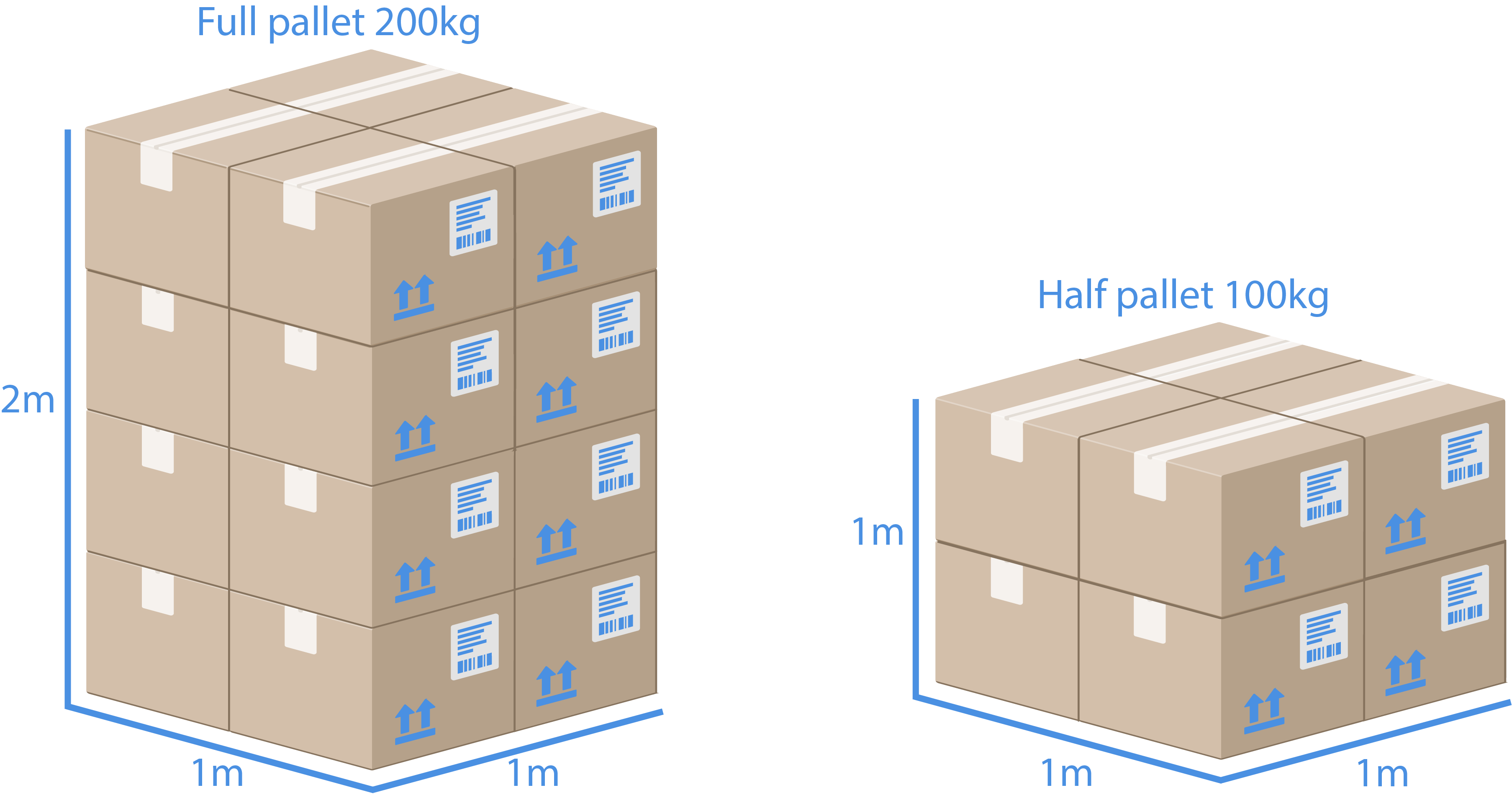 1 Cubic metre